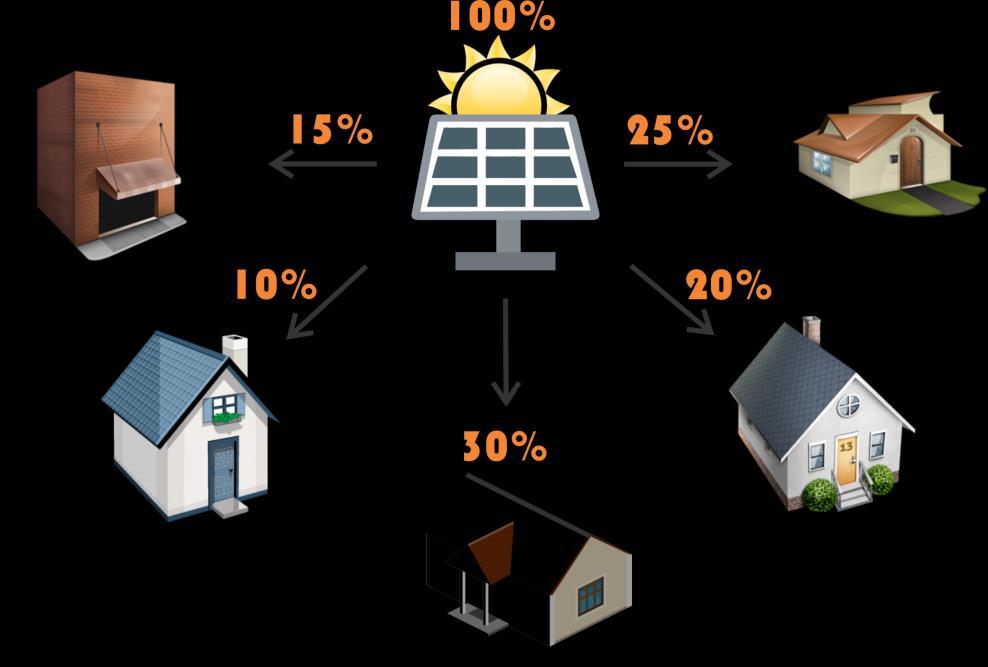 Como Investir em Energia Solar?