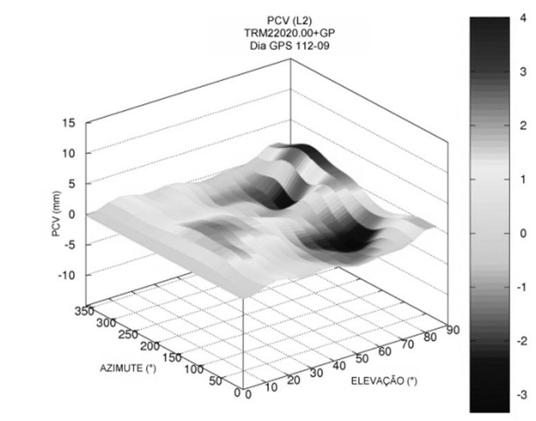 Huinca, S.C.M. & Krueger, C.P. Visualiza-se na Fig. 19 o comportamento da superfície deste PCV em milímetros para a portadora L2.