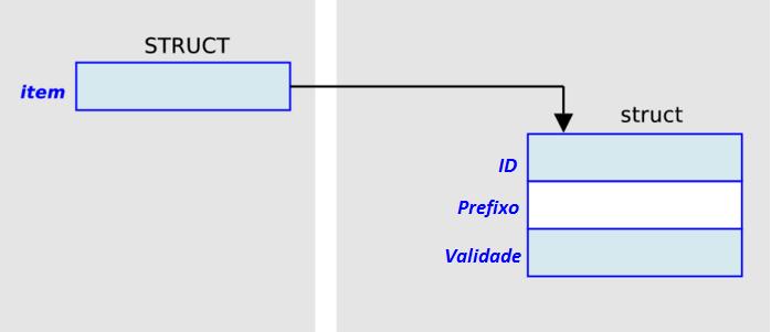 Capítulo 6. Implementação 65 Figura 6.