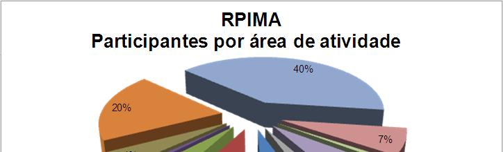 RPIMA: 97