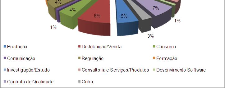 Reunião Anual