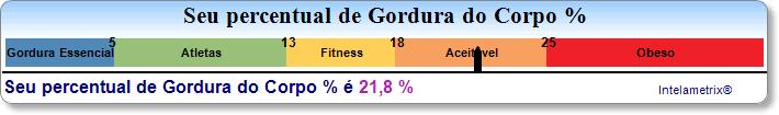 Seu IMC = 24,6 De acordo com seu IMC, você está Saudável.