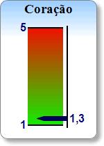 Recomendações Baseado em todas as informações analisadas é recomendado a você perder 3,8 kg de gordura de corpo.