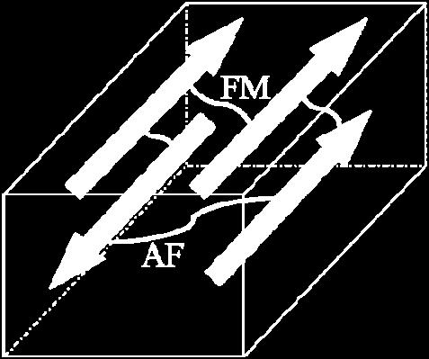 do filme. Também foi testado o modelo de momentos AFM fixos (FAF) que é um caso especial do DWF para anisotropia AFM extremamente alta.