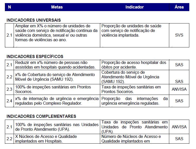 Serviços de Atendimento Móvel de Urgência (SAMU), de