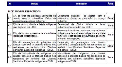 Diretriz 6 Implementação do subsistema de atenção à saúde indígena, articulado com o SUS,