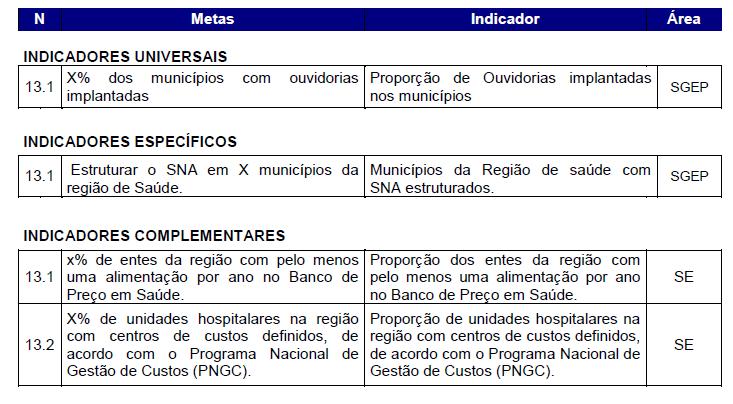 direta, com geração de ganhos