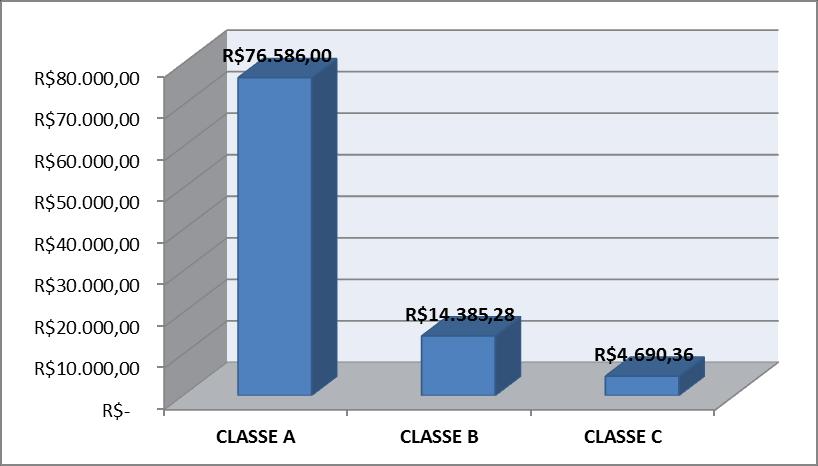 160 Através dessa posição do estoque é possível observar o valor de estoque parado que poderia estar sendo reduzido, ou melhor, aplicado em melhorias para o setor. 4.2 PROPOSTA DE MELHORIAS NA ÁREA 4.