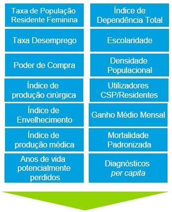 Variável Indepencente Variável Indepencente 24-05-2010 Análise ao CAL Com restrições à variação Variável dependente Internamento CSP Custos totais CAL Coefic. P-value Coefic.