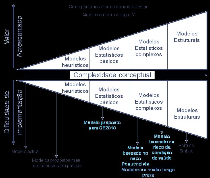 Evolução conceptual 37 Risco individual e