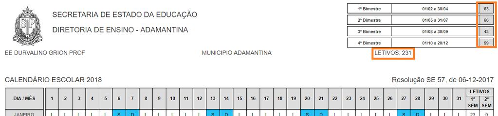 Passo 11 Caso o calendário já esteja com 200 dias letivos ou mais, clique em Enviar para Aprovação.