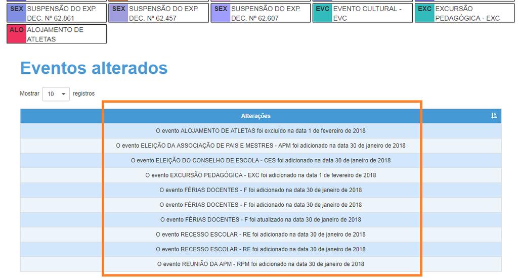 3 Envio do Calendário para aprovação Passo 10 Após cadastrar os bimestres e todos os eventos