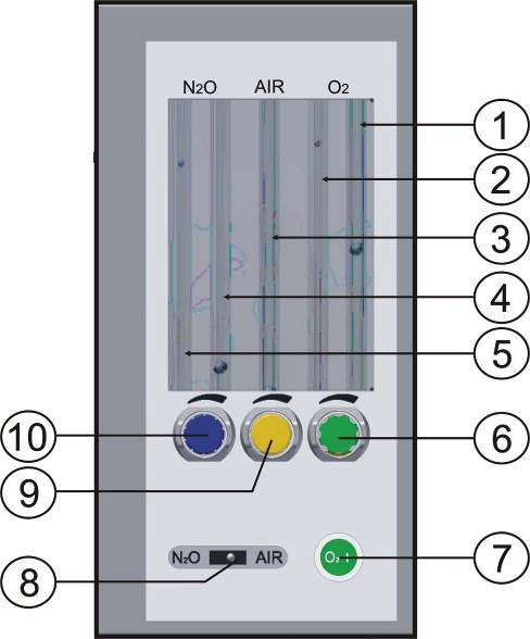 Controles e componentes Tubulação interna com cores padronizadas para cada gás, prevenindo ligações invertidas durante uma manutenção interna.