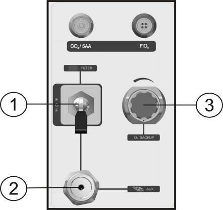 Controles e componentes Figura 13: identificação da lateral do rotâmetro 1.