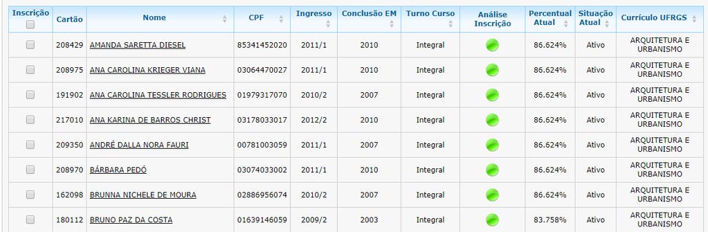 Mostrar/ocultar dados do Aluno Apresenta os seguintes dados dos alunos: