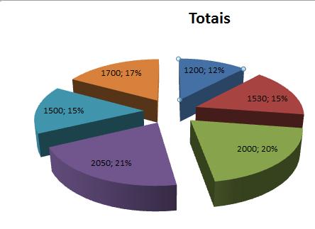 Formatar gráfico Ao voltar a clicar pela segunda vez na