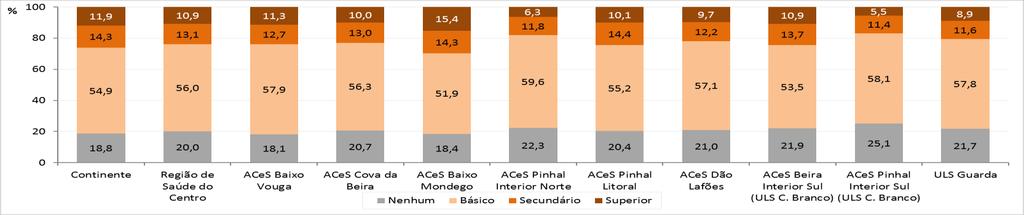 Como vivemos? O número de desempregados inscritos no Instituto do Emprego e Formação Profissional, IP (IEFP) na Região Centro tem mostrado uma tendência decrescente.