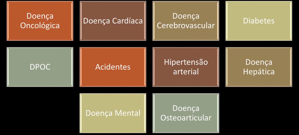 Os objetivos e as ações a desenvolver no âmbito dos programas prioritários e projetos específicos são transversais a toda a atividade da ARS Centro e estão alinhados com as grandes orientações