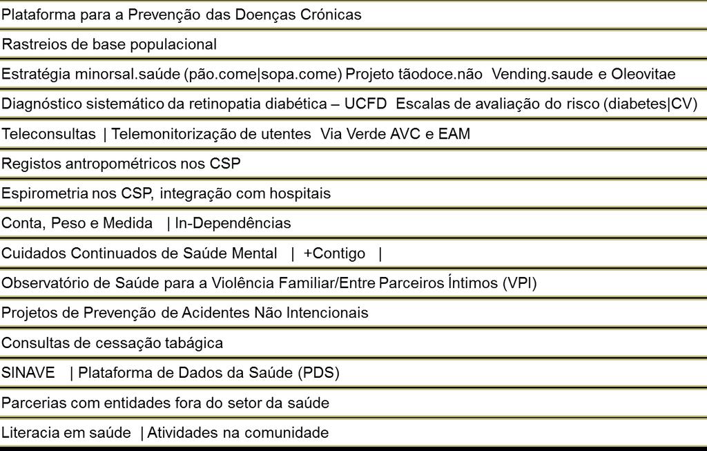 Programas e