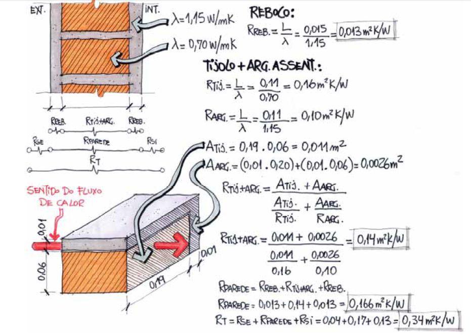 9 Figura 9 Cálculo da resistência térmica de uma parede de tijolos maciços rebocada Fonte: LAMBERTS, DUTRA E PEREIRA (2014:213) TRANSMITÂNCIA TÉRMICA (U): O inverso da resistência térmica total de um