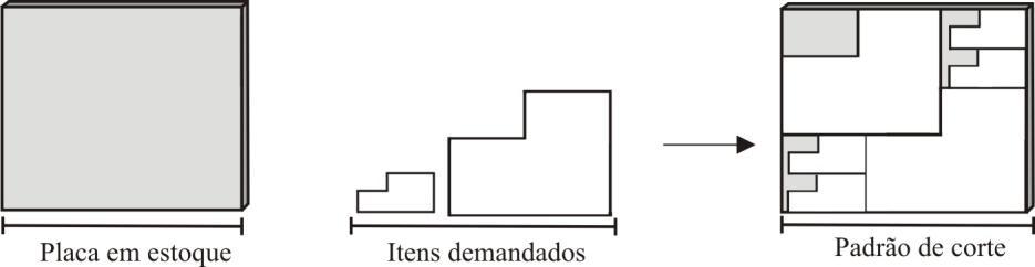 Figura 3: Problema de corte bidimensional com itens do tipo L sem encaixe dos itens. Na Figura 3, os itens possuem outra forma de alocação na placa.