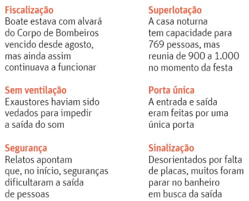 Sucessão de Erros Infográfico e texto