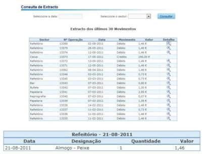 Os dados apresentados correspondem aos últimos 30 movimentos. O utente poderá também consultar movimentos duma determinada data e/ou setor.