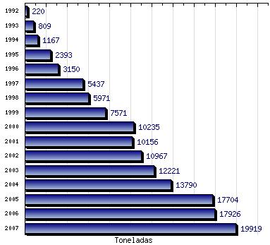 g) Na página (http://www.bancoalimentar.pt/numeros.html?