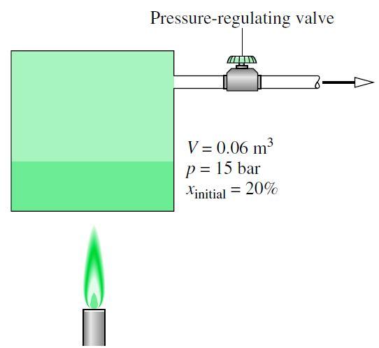 Exemplo de Análie Traniene O anque rígido da figura abaixo em volume de 0,06 m3 e inicialmene coném uma miura bifáica líquido-vapor de H2O a uma preão de 15 bar e com um íulo de 20%.