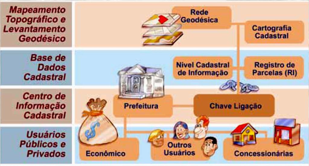 Justificativas Amparo Legal - Contexto Por definição o CTM é o inventário territorial do município, um registro público oficial e sistemático.