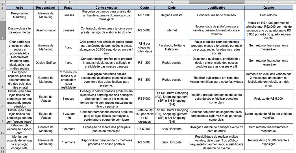 PLANO DE AÇÃO (reunindo TODAS AS AÇÕES