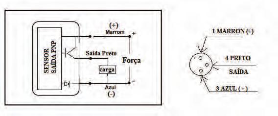 Catálogo 0 ISO 6 / VDMA 62 / ISO 2 Série NCWE e Série CWU Sensores Magnéticos Sensor CSMPNP Tipo do Contato Posição do Contato Frequência de Operação Tensão de Trabalho Corrente (máx.) Potência (máx.