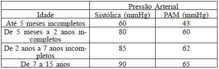 Na presença de alterações morfológicas ou orgânicas, congênitas ou adquiridas, que impossibilitam a avaliação bilateral dos reflexos fotomotor, córneo-palpebral, oculocefálico ou vestíbulo-calórico,