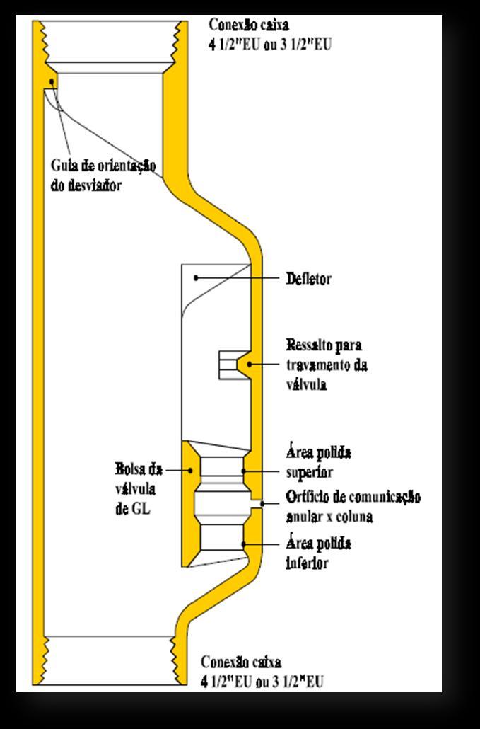 A sapata guia tem também uma extremidade para facilitar o reencamisamento da camisa no mandril.