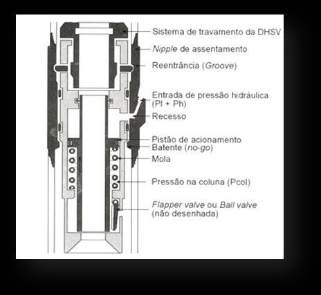 mais caras que as insertáveis.