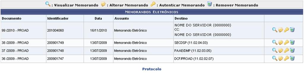 Autenticar Memorando Sistema Módulo Usuários Perfil SIPAC Protocolo Todo usuário que possui o perfil de chefe da unidade Enviar Protocolo e Receber Protocolo Última Atualização 24/11/2010 10:35 Esta