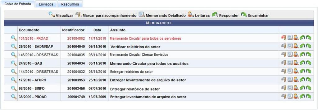 Consultar Painel de Memorandos Sistema Módulo Usuários Perfil SIPAC Protocolo Todo usuário que possui o perfil secretário ou chefe da unidade Enviar Protocolo e Receber Protocolo Última Atualização