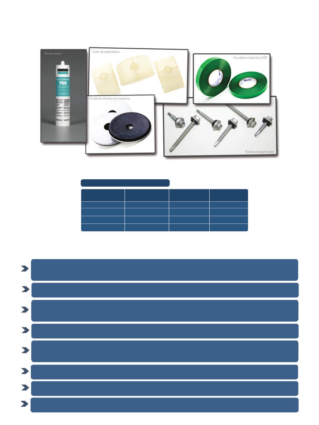 TELHAS DE POLICARBONATO ACESSÓRIOS PARA INSTALAÇÃO DADOS TÉCNICOS TELHAS CARACTERÍSTICAS TÉRMICAS DICAS DE INSTALAÇÃO Cores Transmissão Luminosa (%) Reflexão Solar Total (%) Coeficiente de