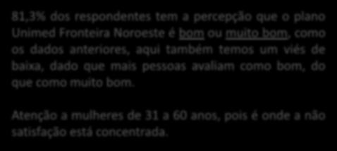 9 - Que nota você usaria para qualificar o seu plano?