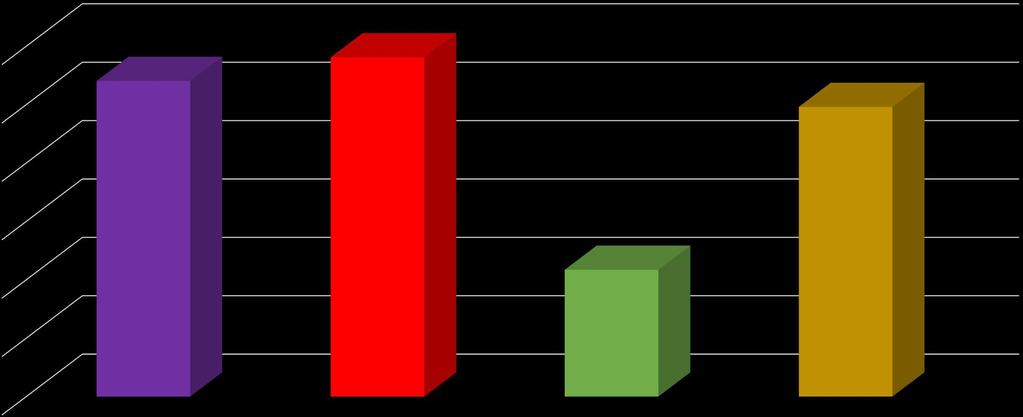 RAZÃO DEPENDÊNCIA (População de 15-64 anos / População de 0-14 anos +