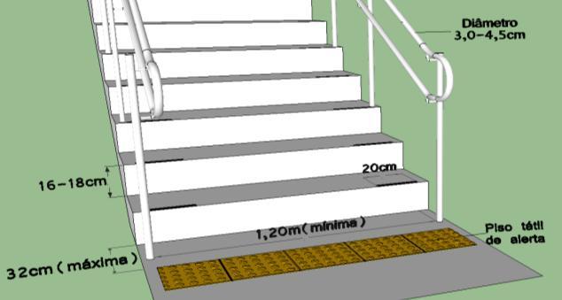 ] ACESSOS [ Os equívocos em relação às escadas e rampas têm em comum os erros em relação à altura dos corrimãos, a falta de sinalização visual, no caso das escadas, e da sinalização tátil em ambas.