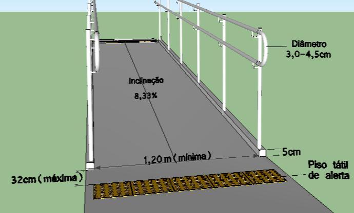 RAMPA As rampas devem ter inclinações de acordo com a Tabela 2.