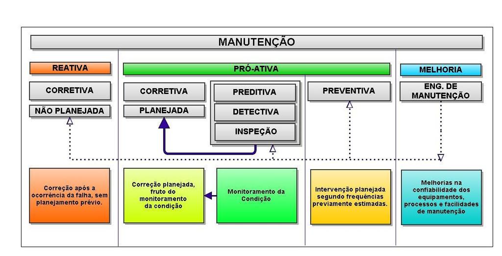 Fonte: Manutenção Orientada para Resultados Julio