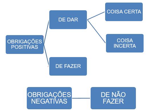 CLASSIFICAÇÃO DAS