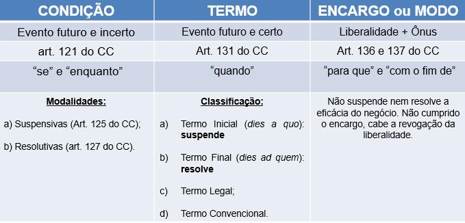 ELEMENTOS ACIDENTAIS