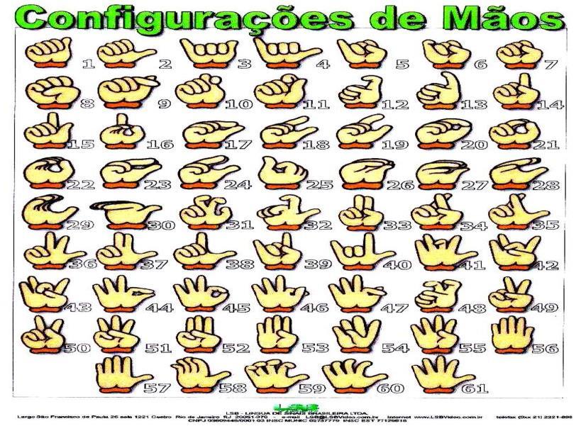 Bento (2010) refere-se à(s) forma(s) específicas formadas com a(s) mão(s) que são usados em línguas de sinais, como a Língua Brasileira de Sinais, a Língua Americana de sinais, a Língua Francesa de