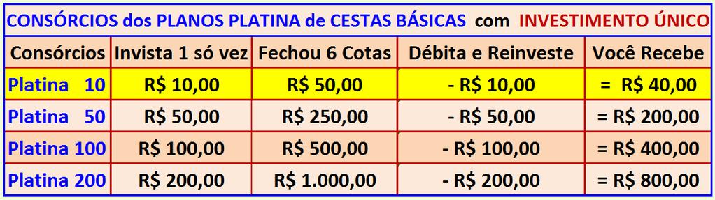 INVISTA EM CONSÓRCIOS E QUADRIPLIQUE TODOS OS SEUS BENEFÍCIOS A inclusão dos rendimentos são Instantâneas e a cada COTA quitada