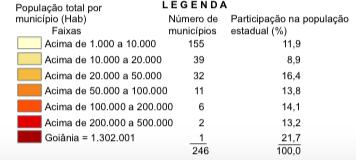 10.000 habitantes.