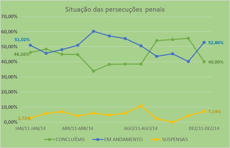 15 ANEXO III - EVOLUÇÃO DOS INDICADORES DO TRIÊNIO