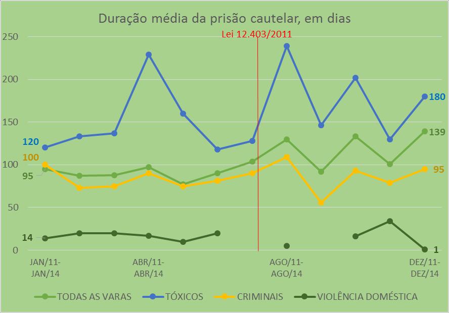 ADMITEM SUBSTITUIÇÃO DA PRISÃO GRÁFICO 6